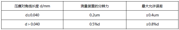 400系列 觸屏型數顯顯微硬度計（大屏幕液晶數字顯示）誤差