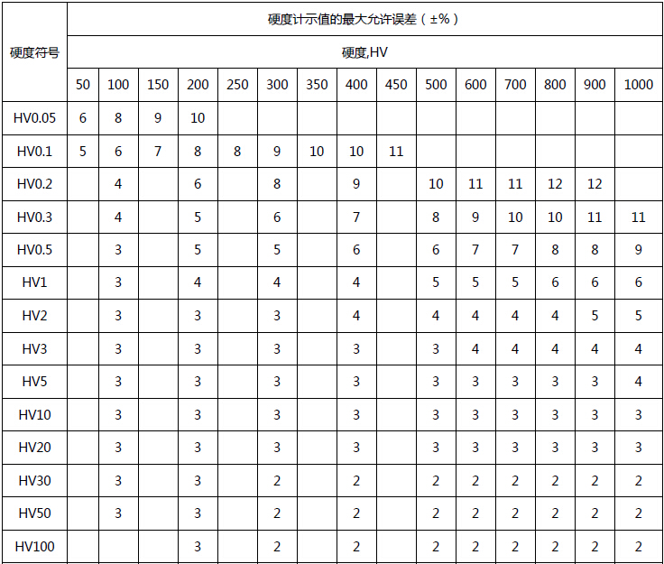 400系列 觸屏型數顯顯微硬度計（大屏幕液晶數字顯示）示值誤差