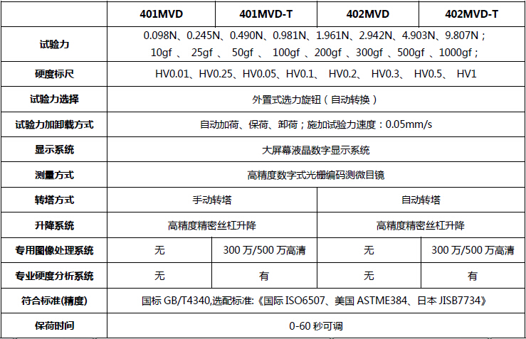 400系列 數(shù)顯顯微硬度計（出口型-2014款）技術(shù)指標(biāo)