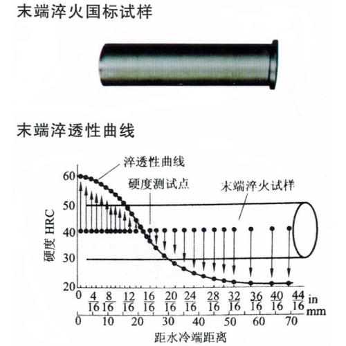 末端淬火裝置與淬火試樣【教學(xué)實驗用】