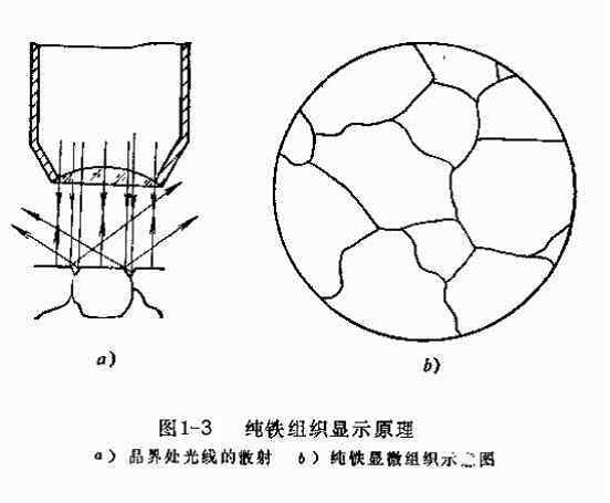 【技術(shù)交流】金相分析技術(shù)及其應(yīng)用-3.jpg