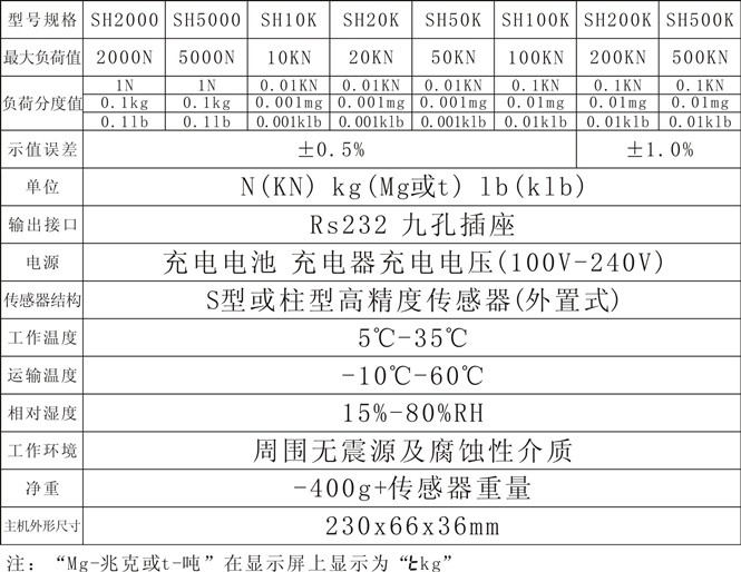 SH數顯推拉力計-3_副本.jpg