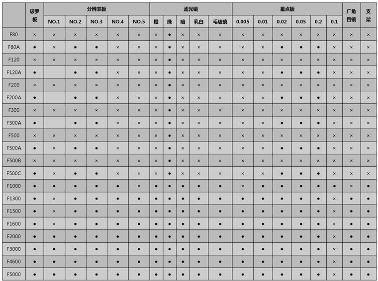 F120/F120A型 平行光管