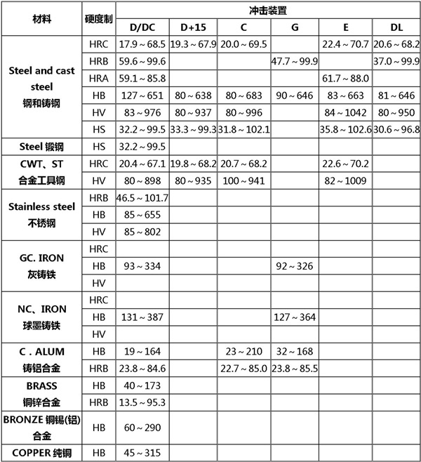 里氏硬度測試范圍表_副本.jpg