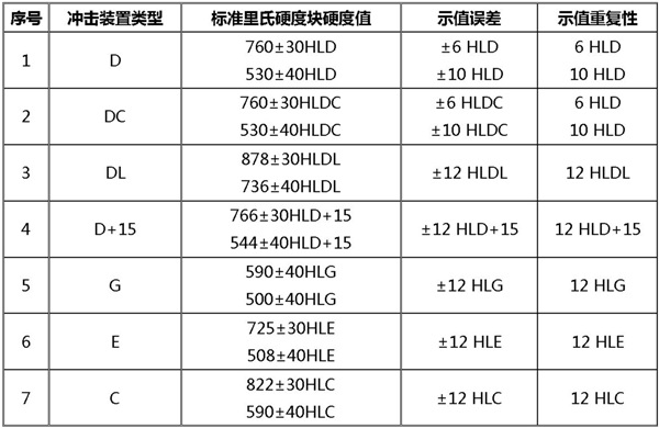 示值誤差和示值重復性表_副本.jpg