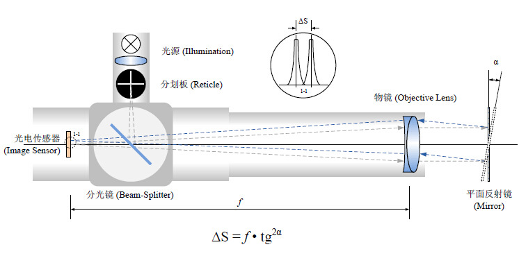 HCUltra-2040B/2045B/3045A型 高精度雙軸電子光電自準直儀