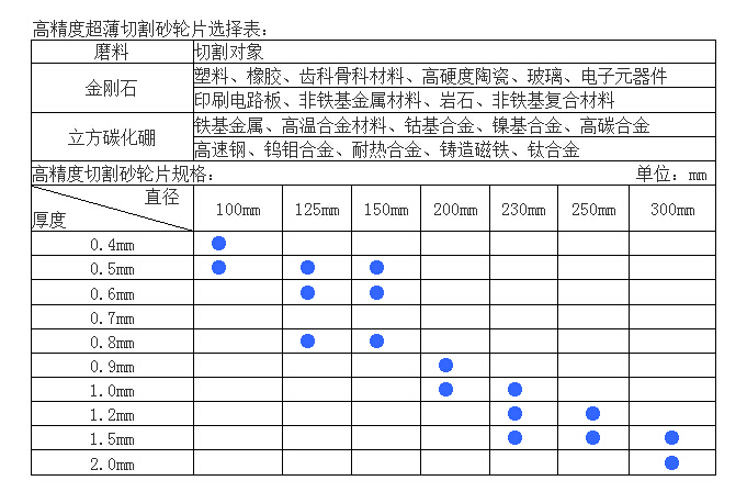 高精度超薄切割片-2.jpg