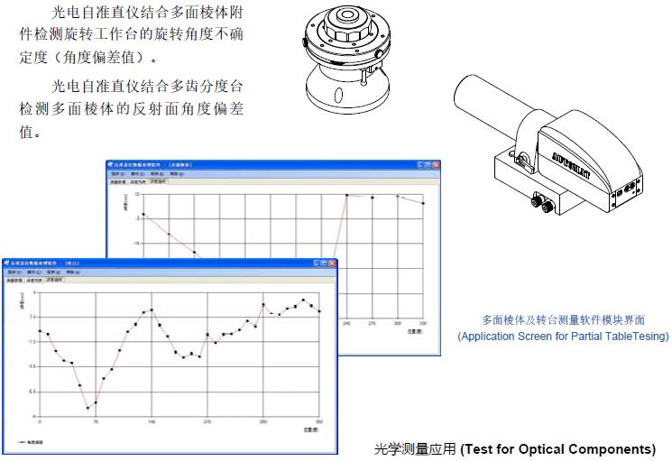 旋轉(zhuǎn)臺(tái)測(cè)量數(shù)據(jù)分析軟件包