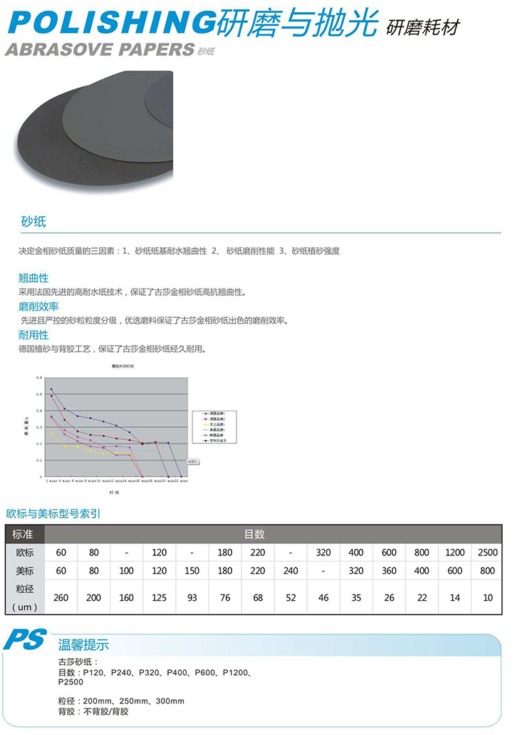 ABRASOVE PAPERS 砂紙【Lamplan Herseus Kulzer 賀利氏古莎】