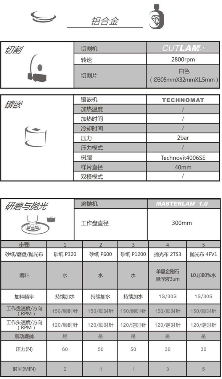 【技術交流】鋁合金-金相解決方案【Lamplan Herseus Kulzer 賀利氏古莎】