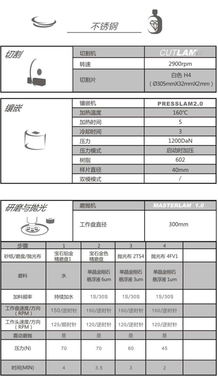 【技術交流】不銹鋼-金相解決方案【Lamplan Herseus Kulzer 賀利氏古莎】