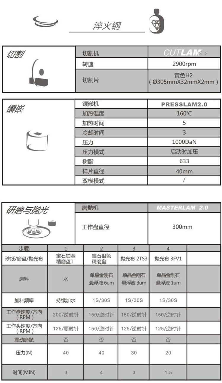 【技術(shù)交流】淬火鋼-金相解決方案【Lamplan Herseus Kulzer 賀利氏古莎】