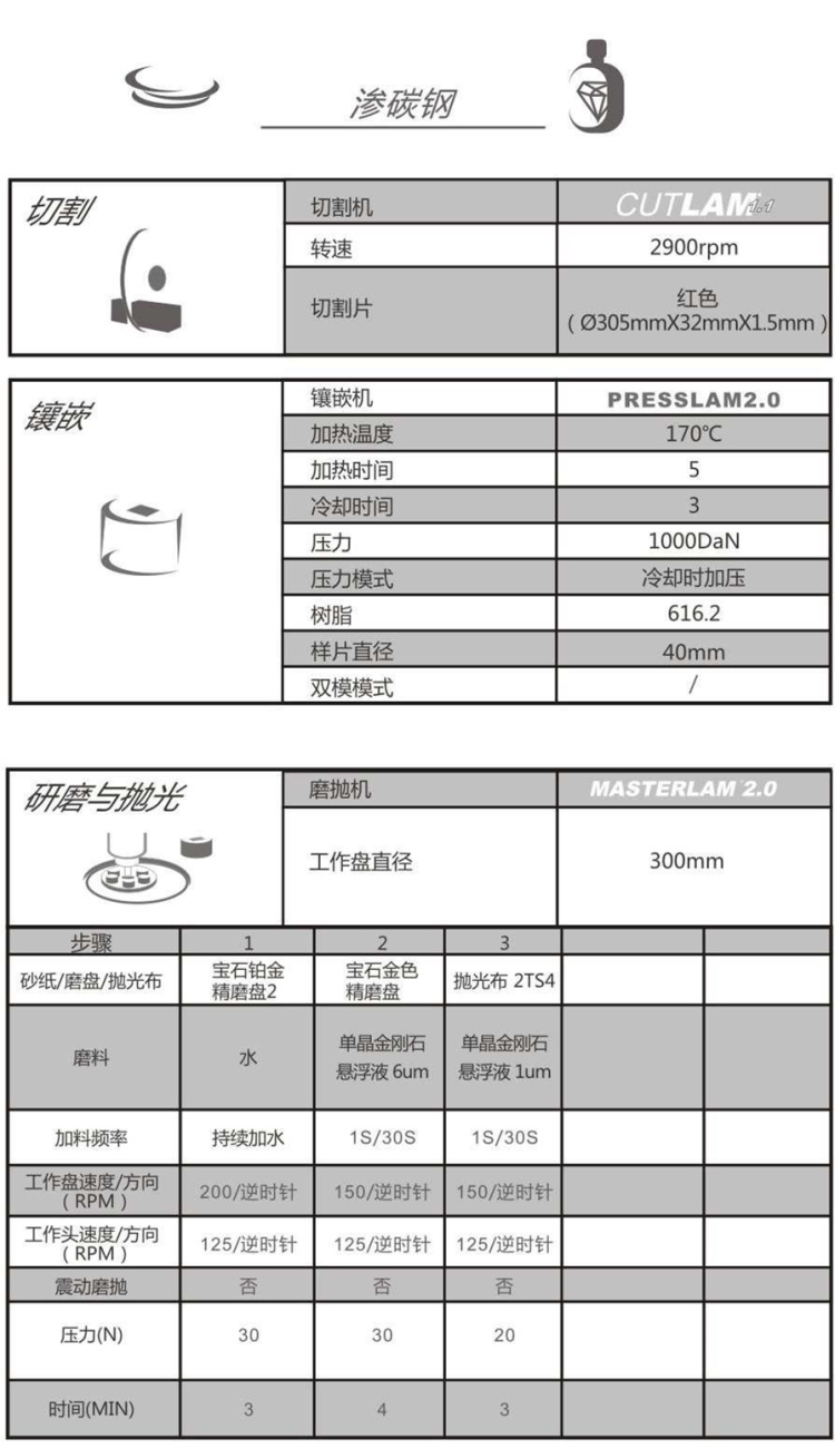 【技術(shù)交流】滲碳鋼-金相解決方案【Lamplan Herseus Kulzer 賀利氏古莎】