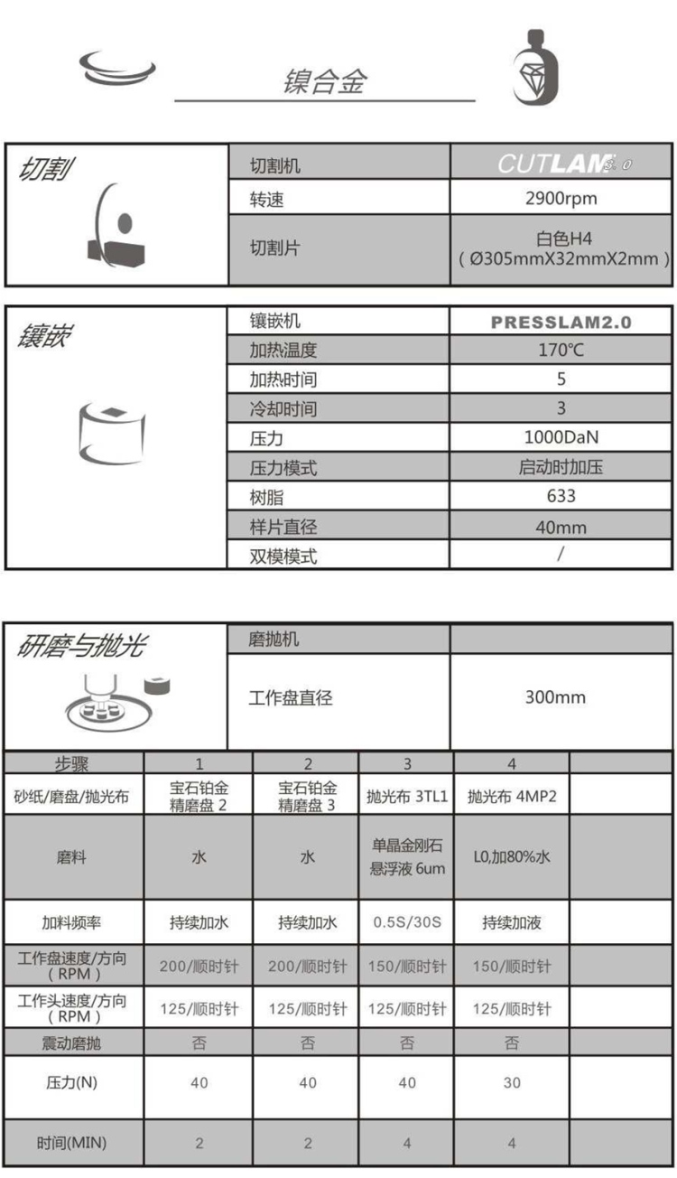 【技術交流】鎳合金-金相解決方案【Lamplan Herseus Kulzer 賀利氏古莎】