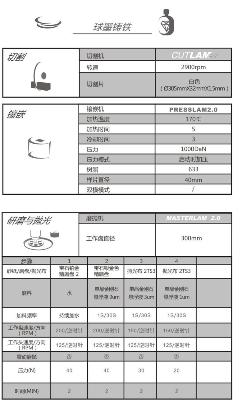 【技術交流】球墨鑄鐵-金相解決方案【Lamplan Herseus Kulzer 賀利氏古莎】