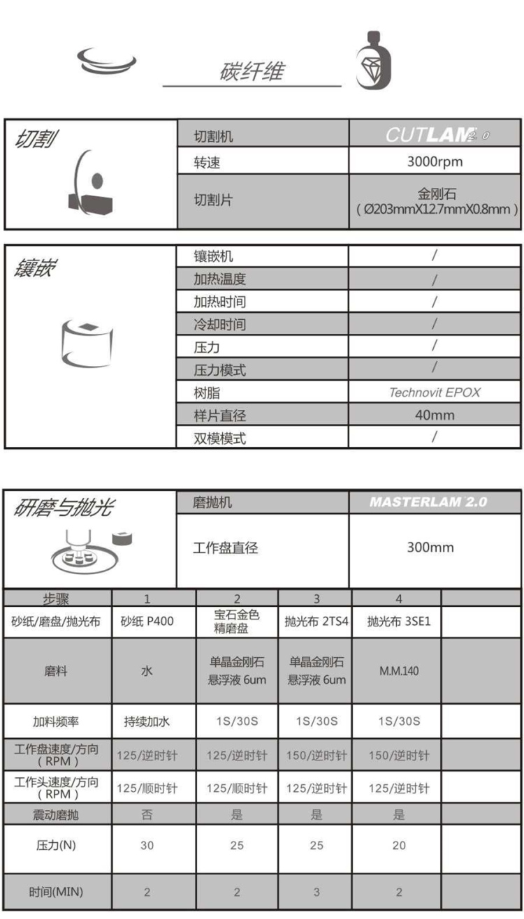 【技術交流】碳纖維-金相解決方案【Lamplan Herseus Kulzer 賀利氏古莎】