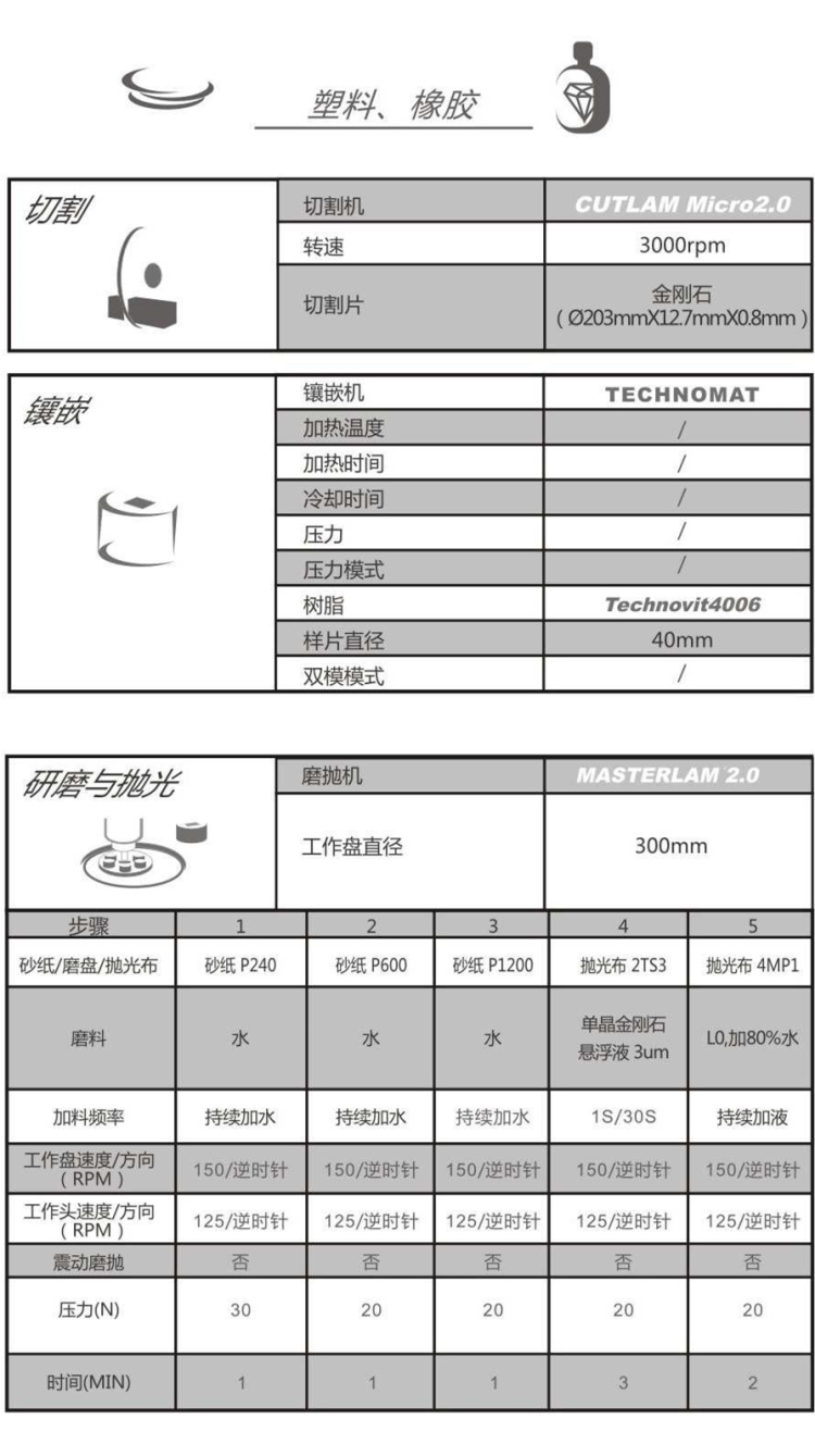 【技術交流】塑料、橡膠-金相解決方案【Lamplan Herseus Kulzer 賀利氏古莎】