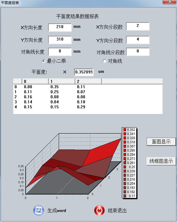 HC3000-CA8660/HC3000-CA3060型 高精度雙軸電子光電自準直儀