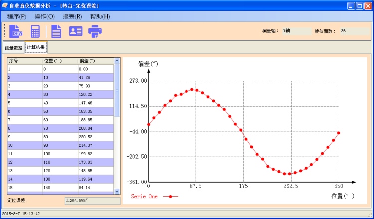 旋轉(zhuǎn)臺(tái)測(cè)量數(shù)據(jù)分析軟件包