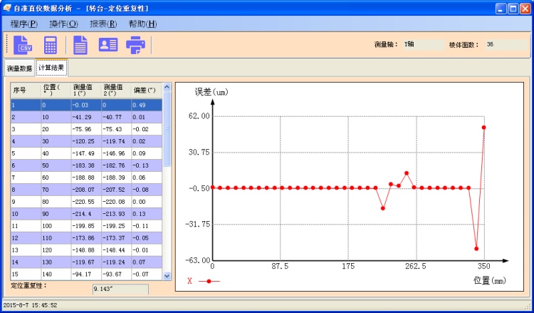 旋轉(zhuǎn)臺(tái)測(cè)量數(shù)據(jù)分析軟件包