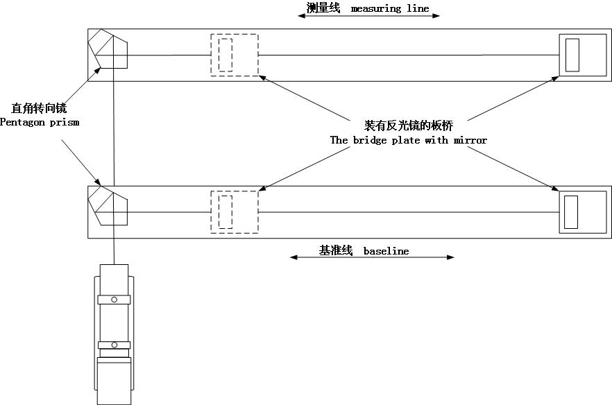 平行度測量數據分析軟件包