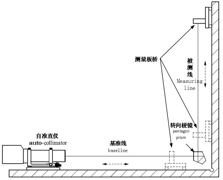 垂直度測量數據分析軟件包