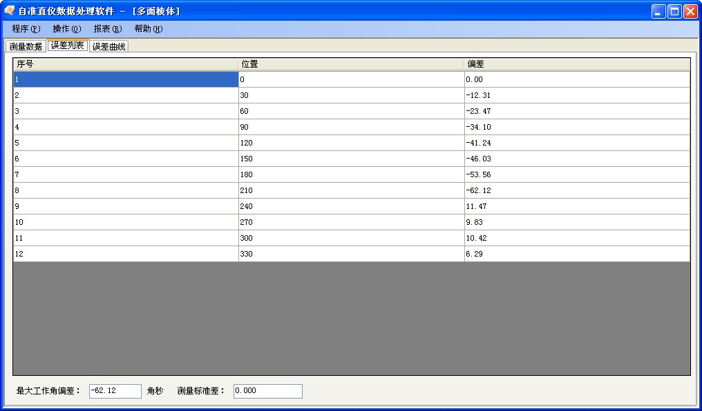 多面棱體測量數據分析軟件包