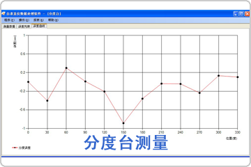 分度臺測量數據分析軟件包