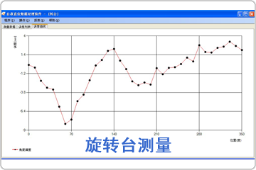 旋轉(zhuǎn)臺(tái)測(cè)量數(shù)據(jù)分析軟件包