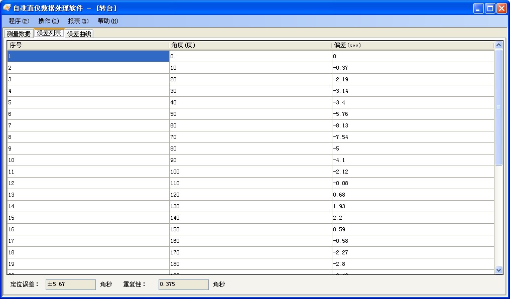 旋轉(zhuǎn)臺(tái)測(cè)量數(shù)據(jù)分析軟件包