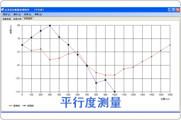 平行度測量數據分析軟件包