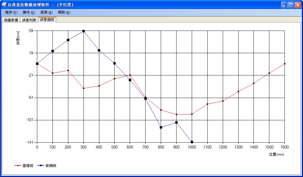 平行度測量數據分析軟件包