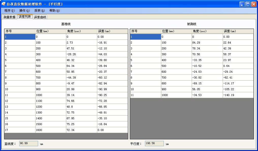 平行度測量數據分析軟件包