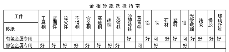 專用金相（耐水）砂紙