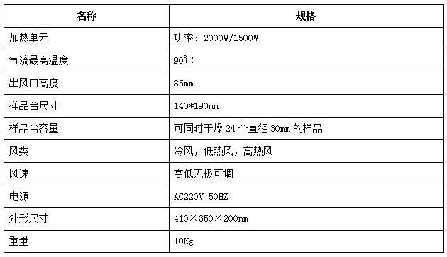 LDB-2型樣品吹干機(jī)_耐博檢測(cè)技術(shù)有限公司_樣品刻字裝置_樣品較平器_樣品夾具_(dá)金相轉(zhuǎn)換盤_金相評(píng)級(jí)標(biāo)準(zhǔn)掛圖_AC紙.jpg