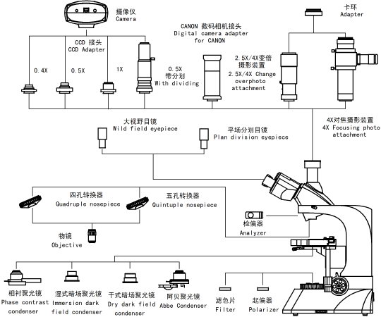 L3200系統圖解.jpg