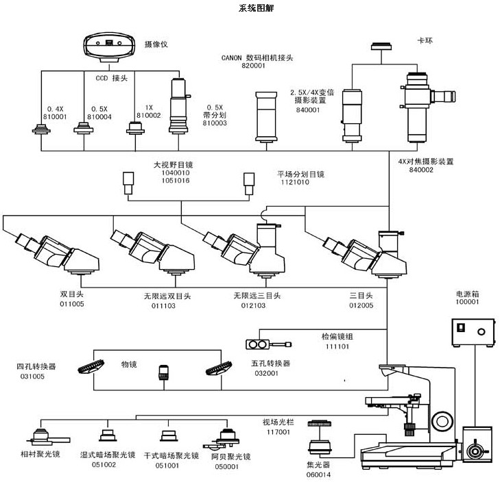 L2050系統圖解.jpg