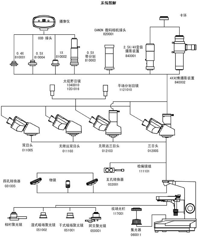 L2000系統圖解.jpg