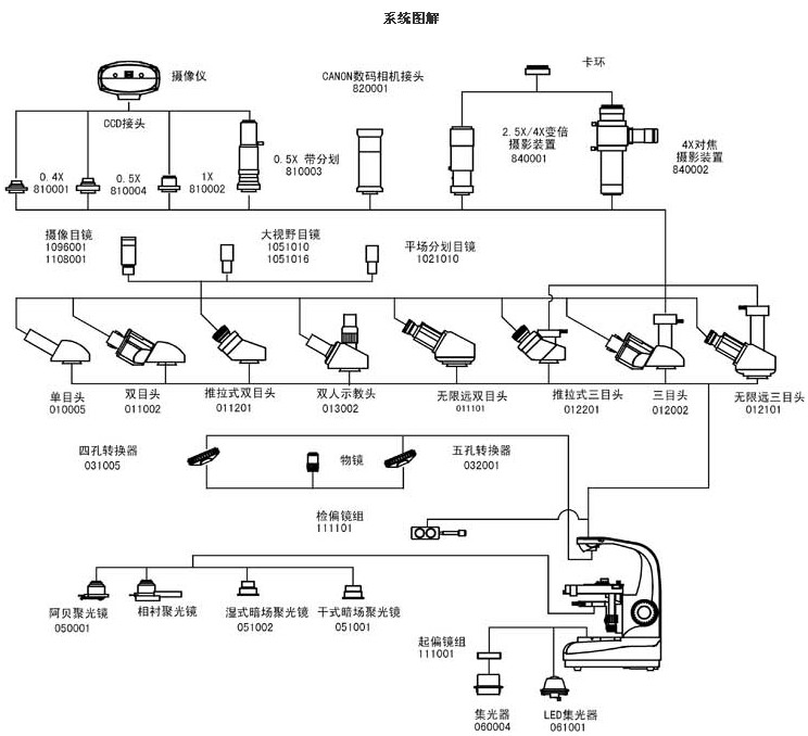 L1350系統圖解.jpg