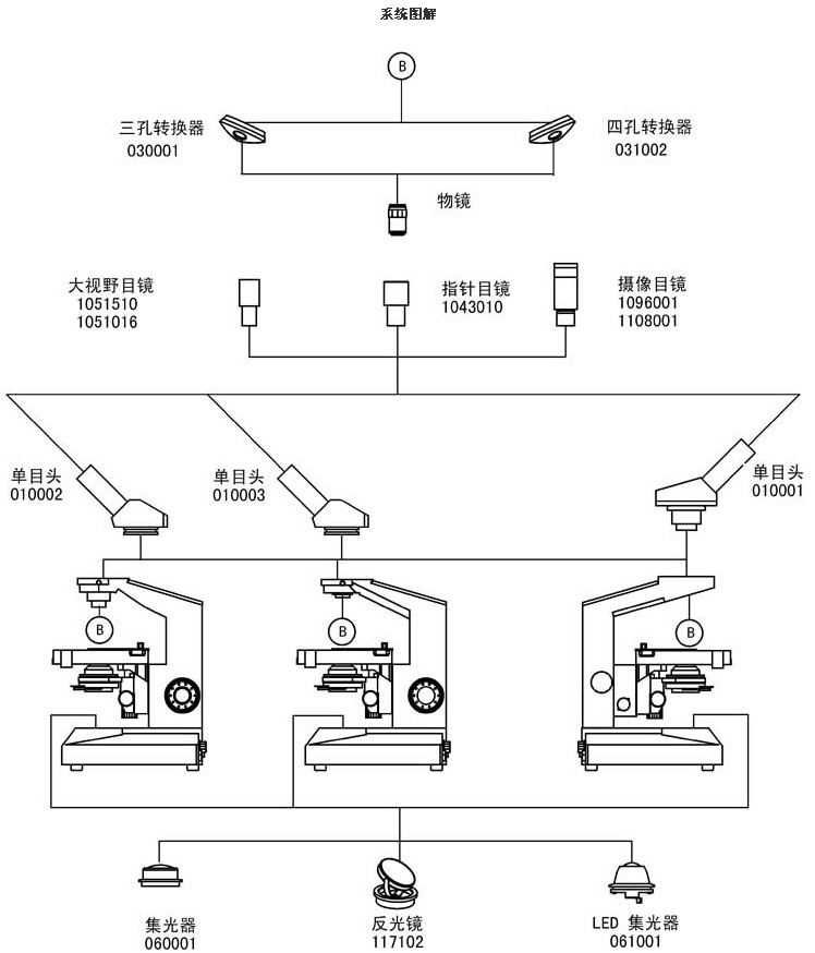 L1000系統圖解.jpg