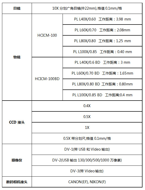 ICM-100、100BD選配附件.jpg