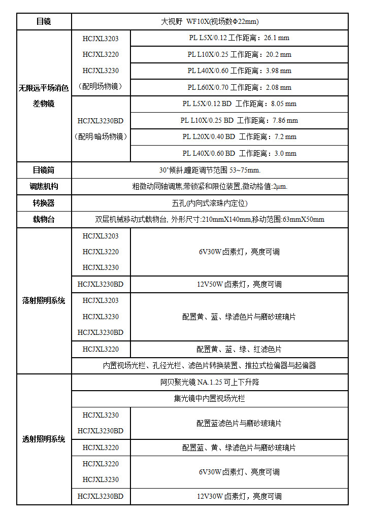 L3230L3203L3220L3230BD技術(shù)指標(biāo).jpg