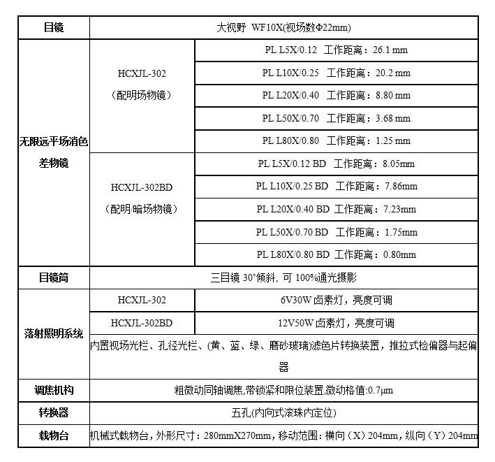 XJL-302、302BD技術(shù)指標(biāo).jpg