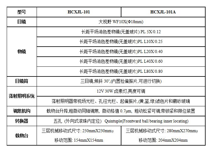 XJL-101技術(shù)指標(biāo).jpg