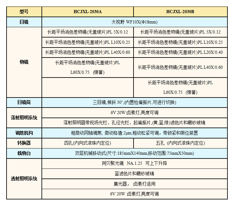 L2030技術指標.jpg