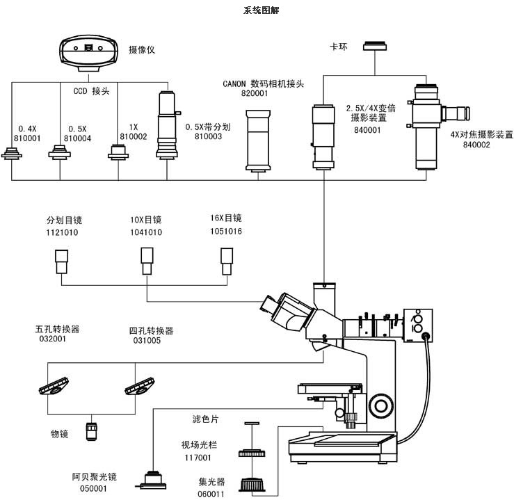 L2030系統圖解.jpg