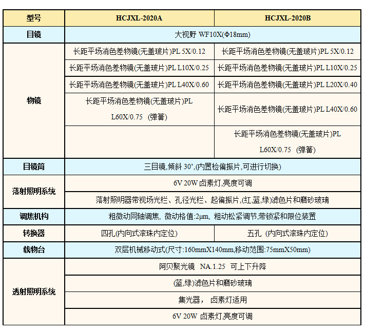 L2020技術指標.jpg