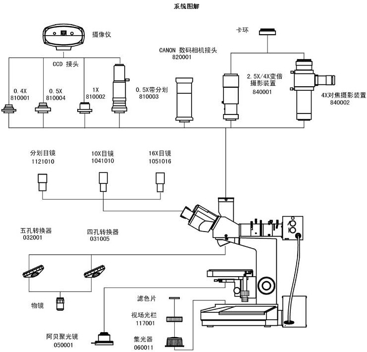 L2020系統圖解.jpg