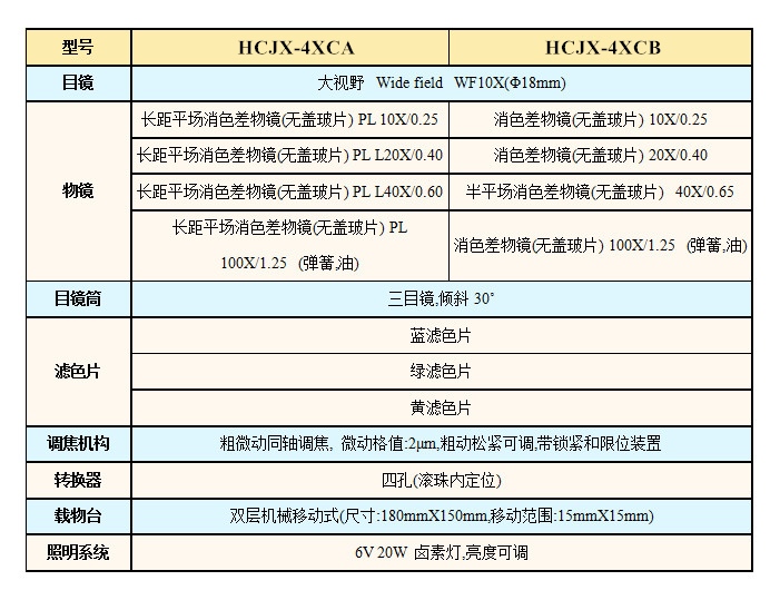 HCJX-4XC技術指標_副本.jpg