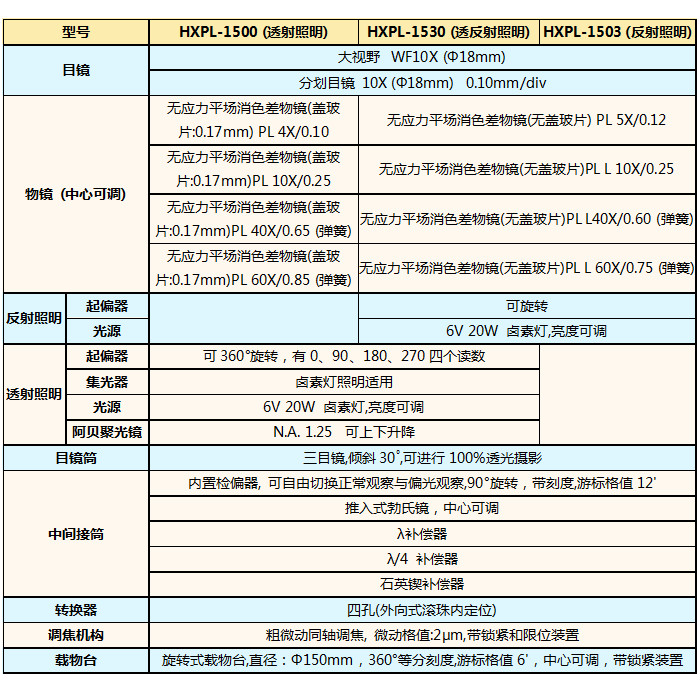 XPL-1500、XPL-1503、XPL-1530技術(shù)指標(biāo).jpg